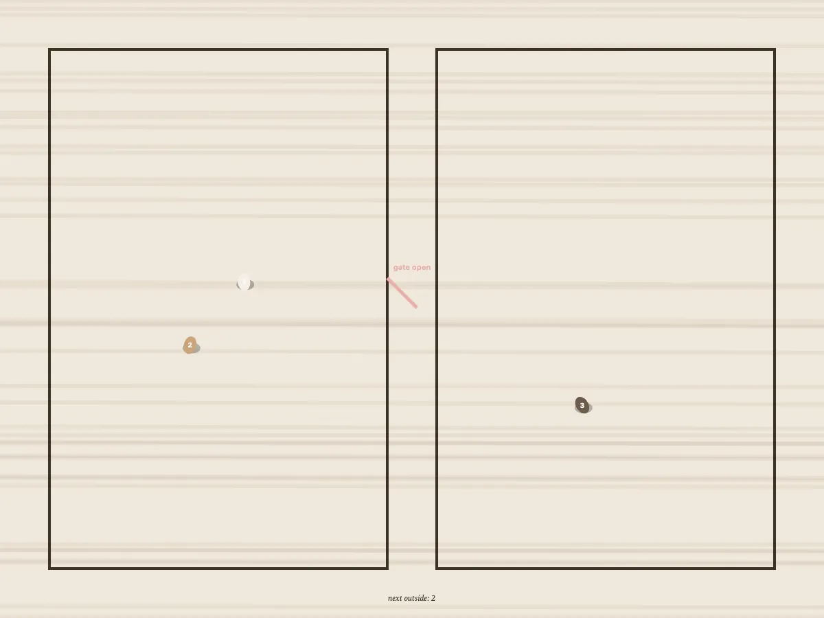 Rooms and turns: A two-room floor plan seen from above; three dogs move within their rooms; a gate opens and shuts; the next turn outside is shown.