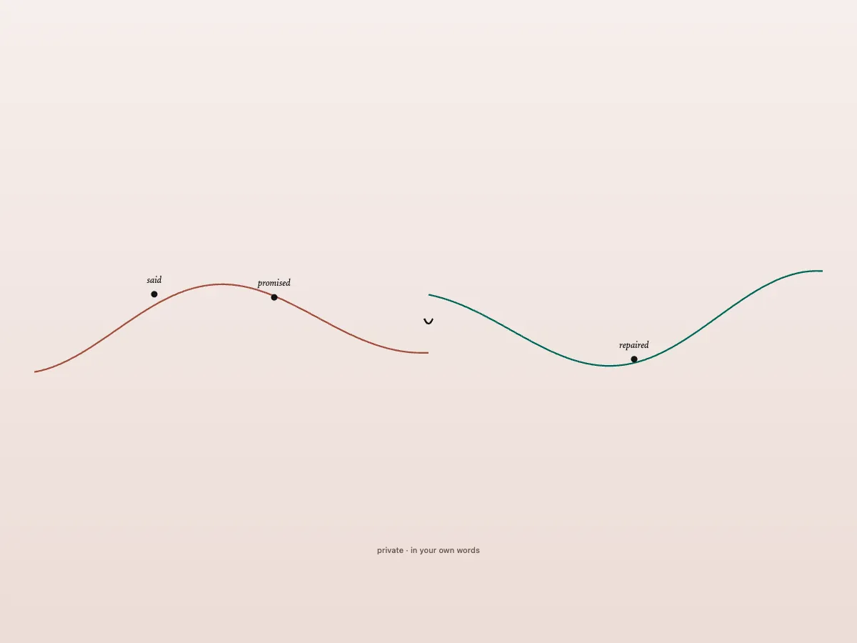 The thread kept: Two threads, copper and sea-glass, sway toward each other; points marked said, promised and repaired; the threads rejoin, privately.